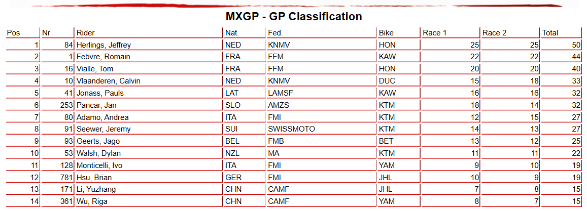 MXGP Overall