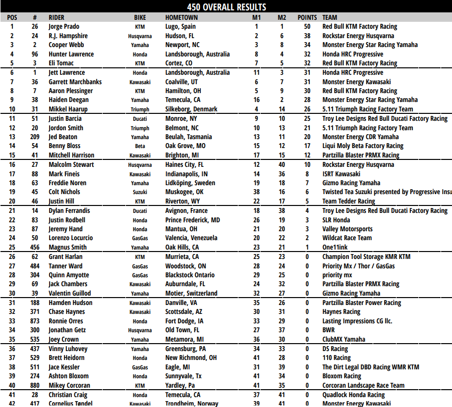 450 Overall