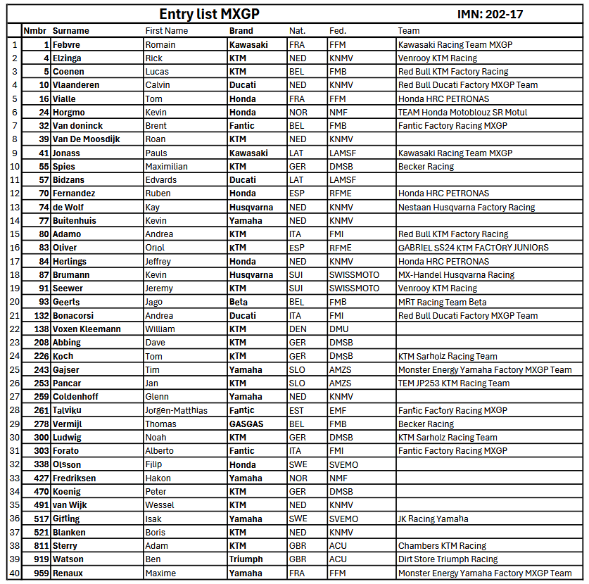 MXGP Entry List