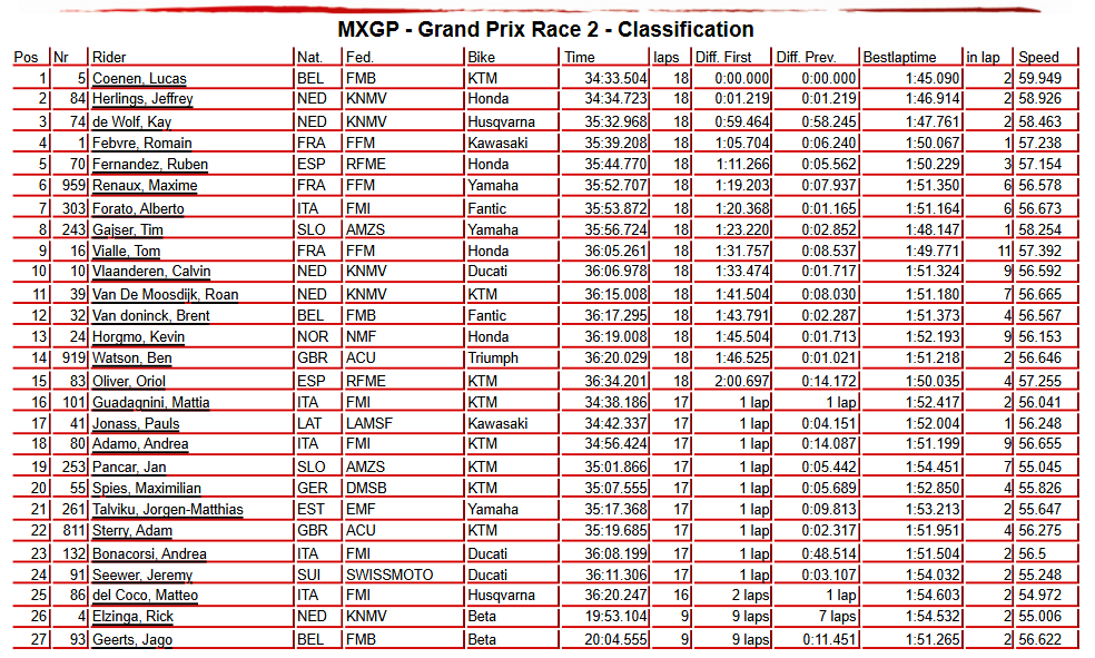 MXGP Race 2