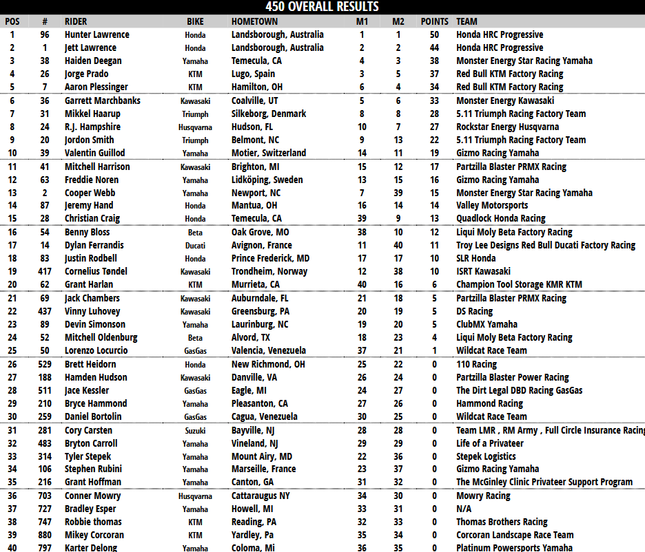 450 Overall