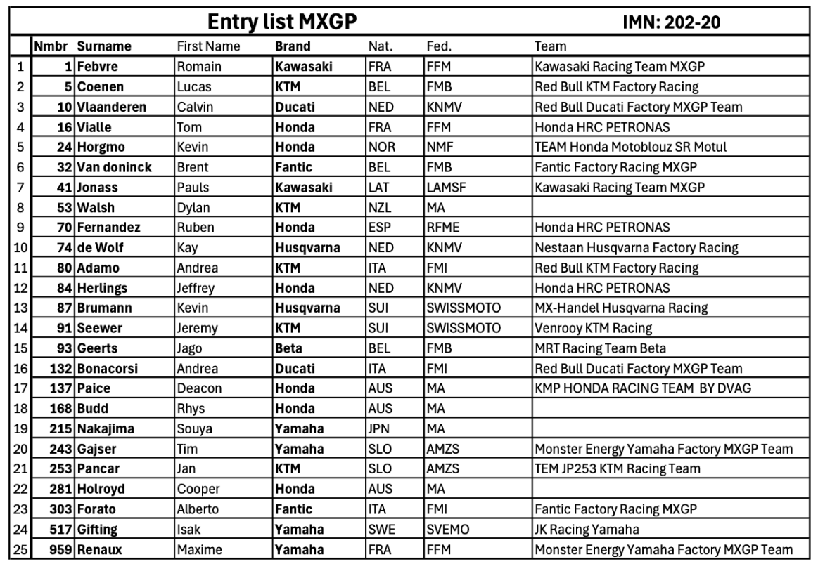 MXGP Entry List