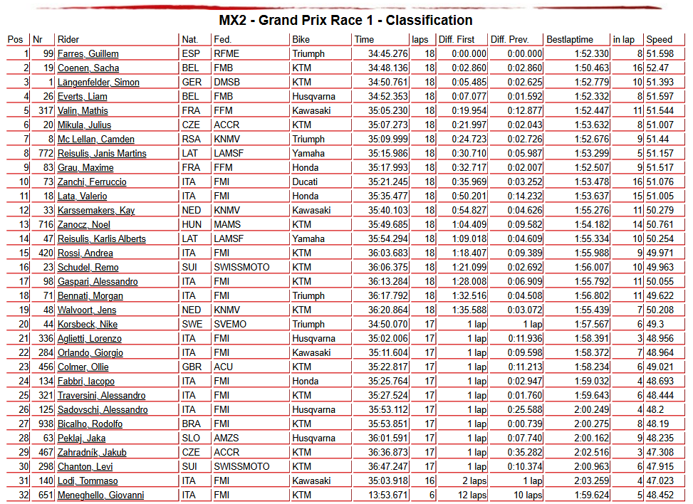 MX2 Race 1