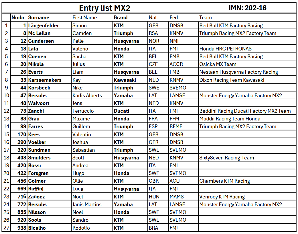 MX2 Entry List