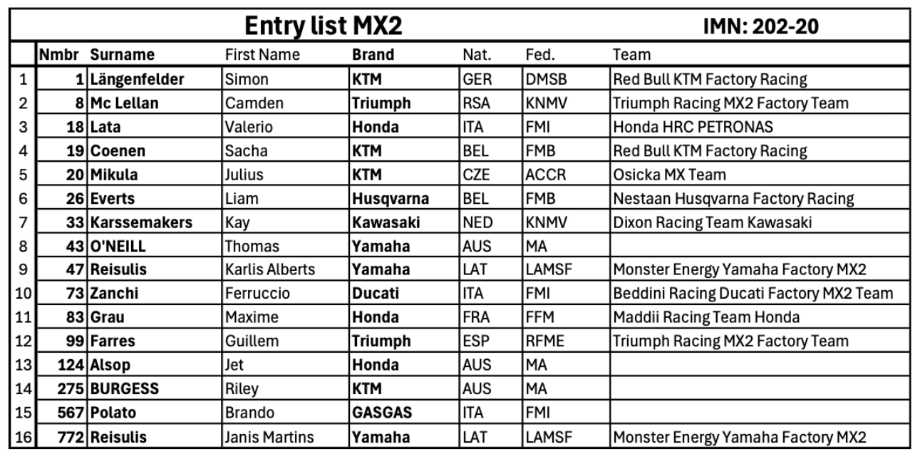 MX2 Entry List