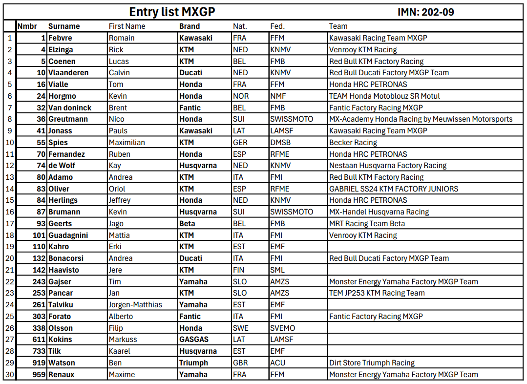 MXGP Entry List Latvia