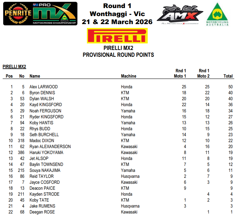 MX2 Overall