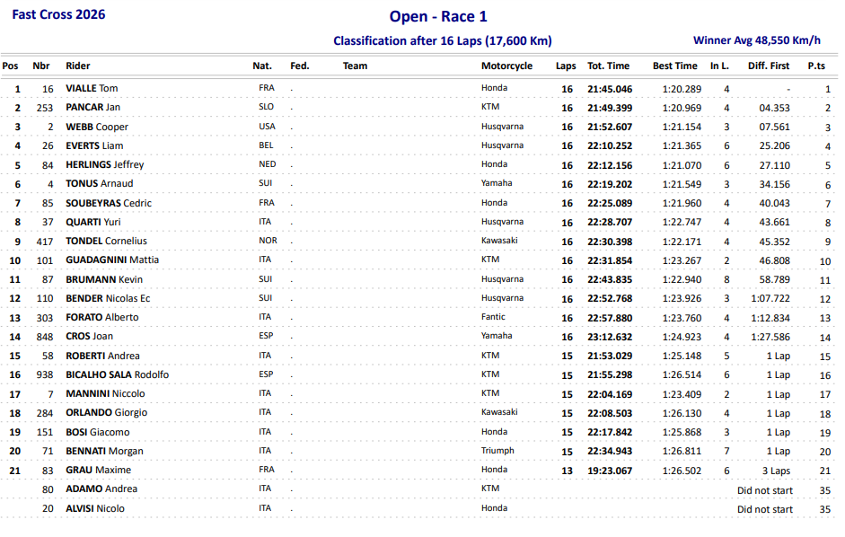Race 1 Fast Cross