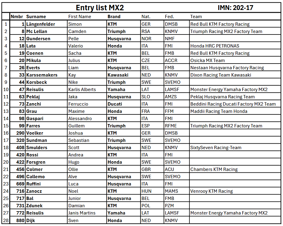 MXGP Entry List