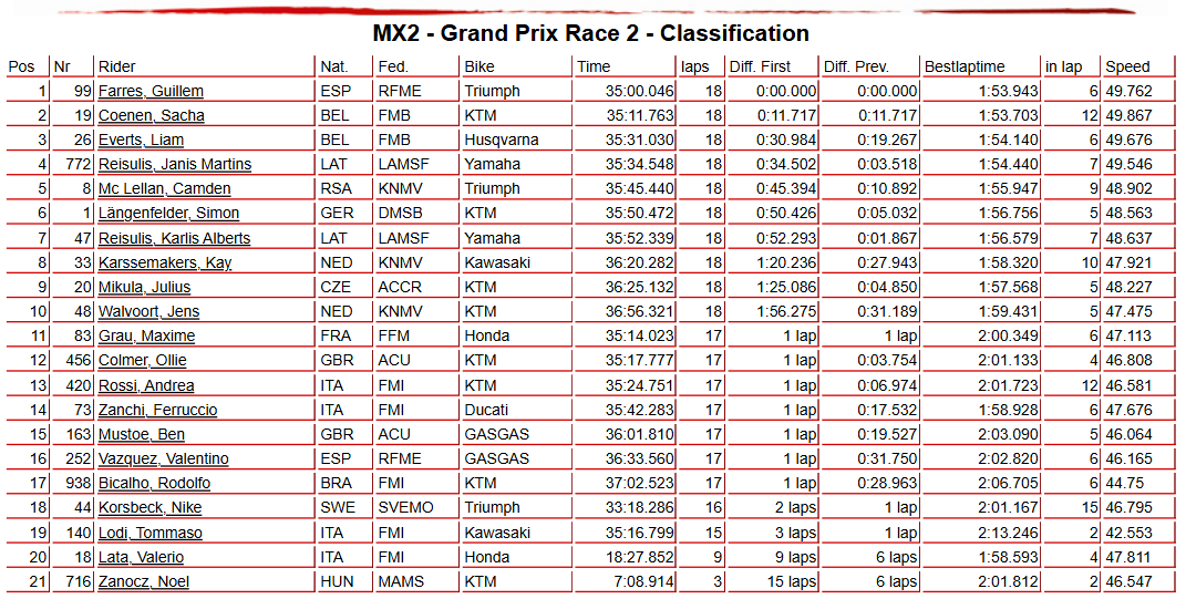 MX2 Race 2