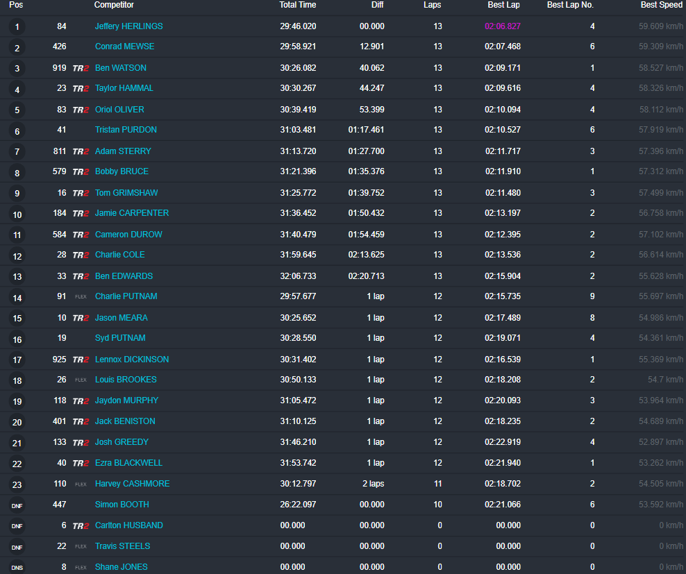 MX1 Moto 2