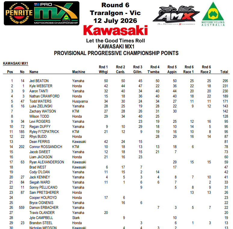 MX1 Championship Standings