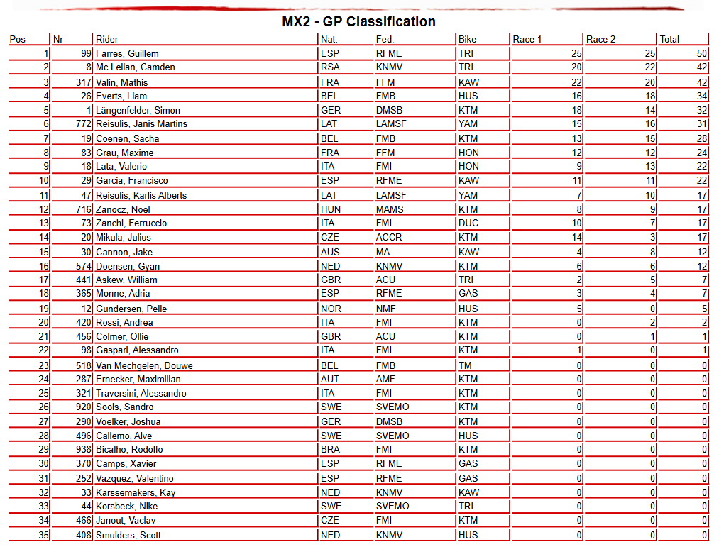 MX2 Overall