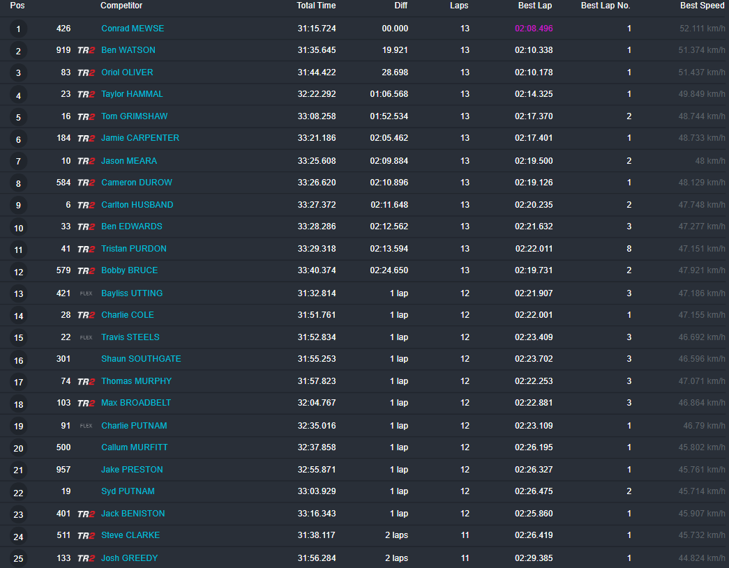 MX1 Race 1