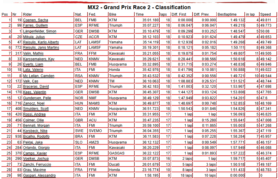 MX2 Race 2