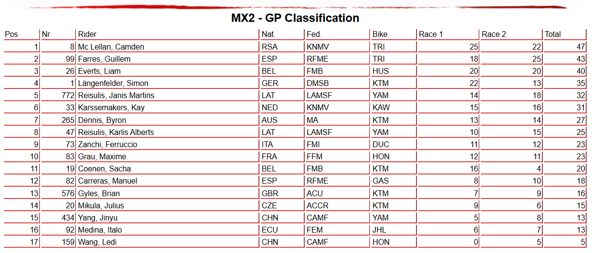 MX2 Overall