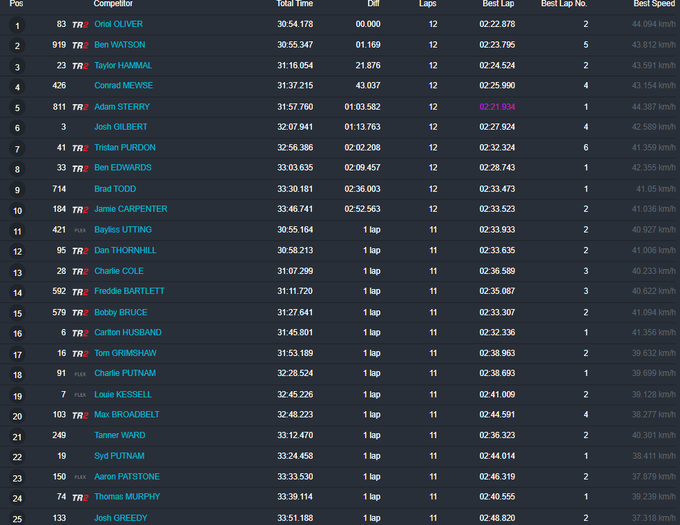MX1 Race 1