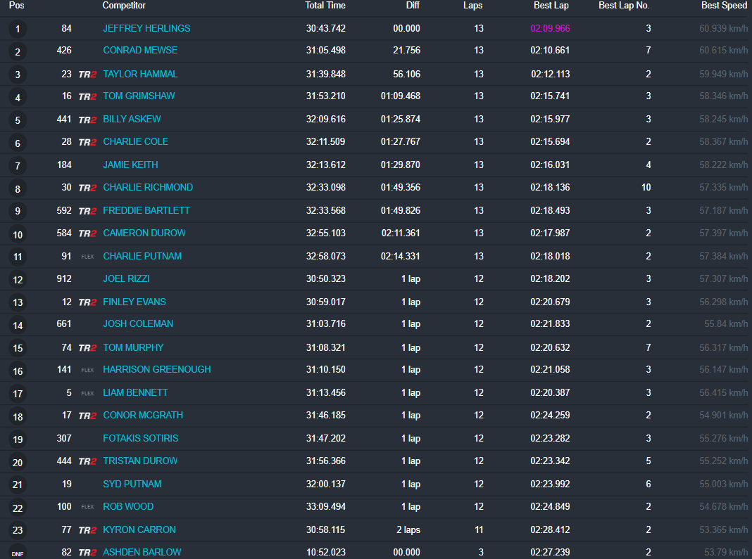 MX1 Moto 1