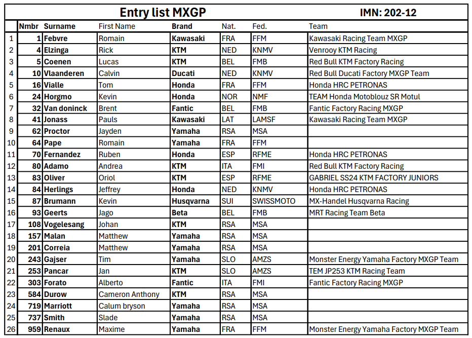 MXGP Entry List SA