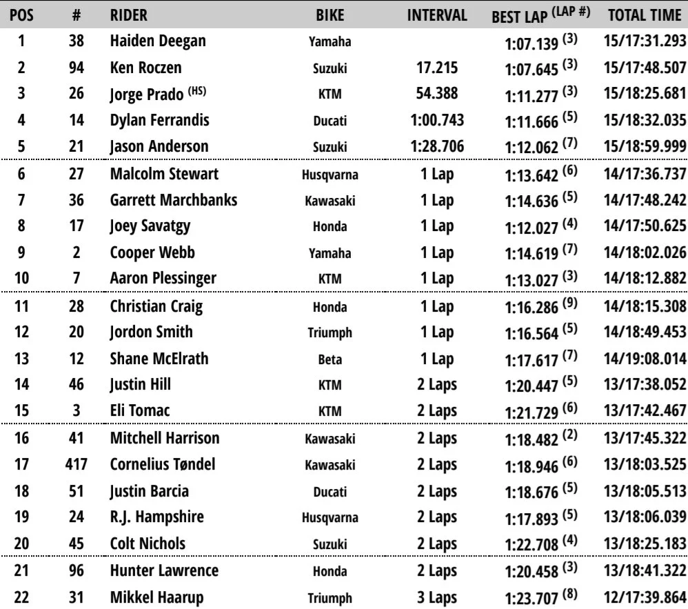 450 Moto 1