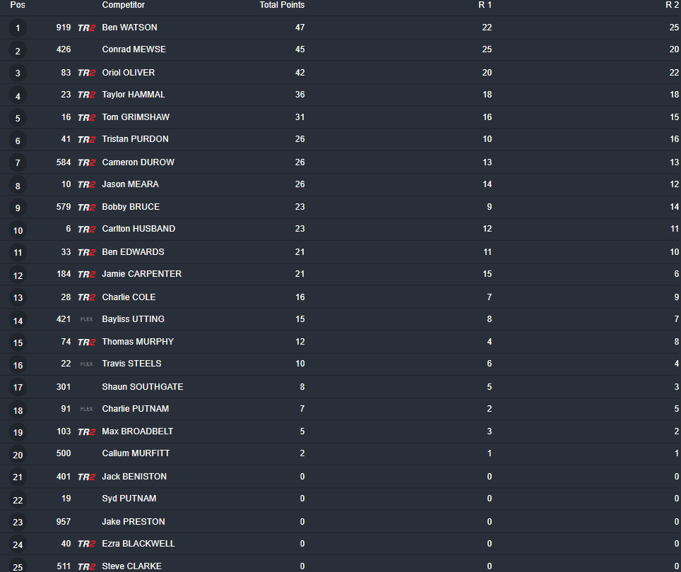 MX1 Overall