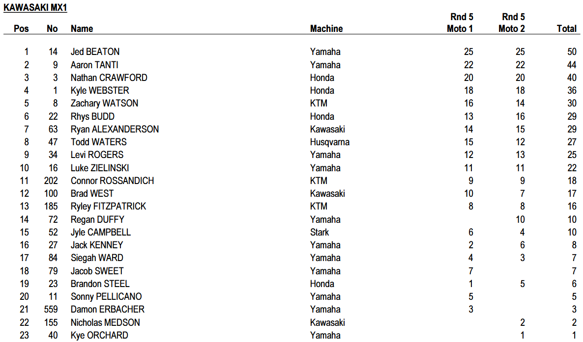 MX1 Overall