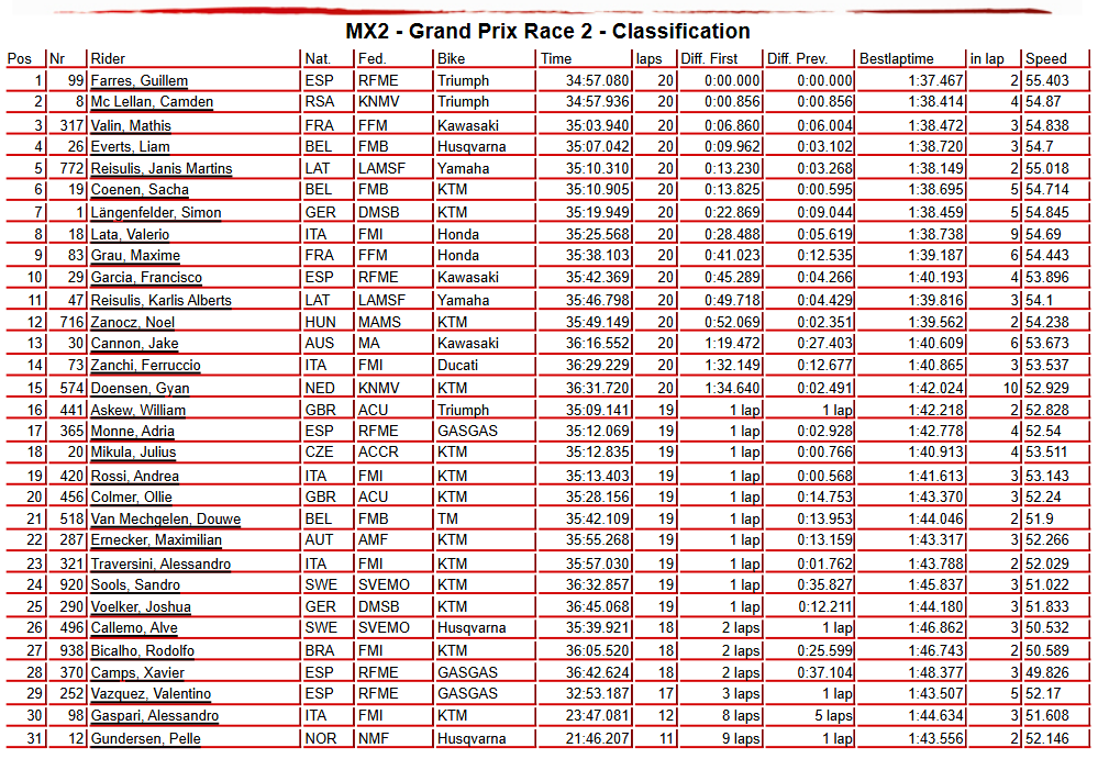 MX2 Race 2