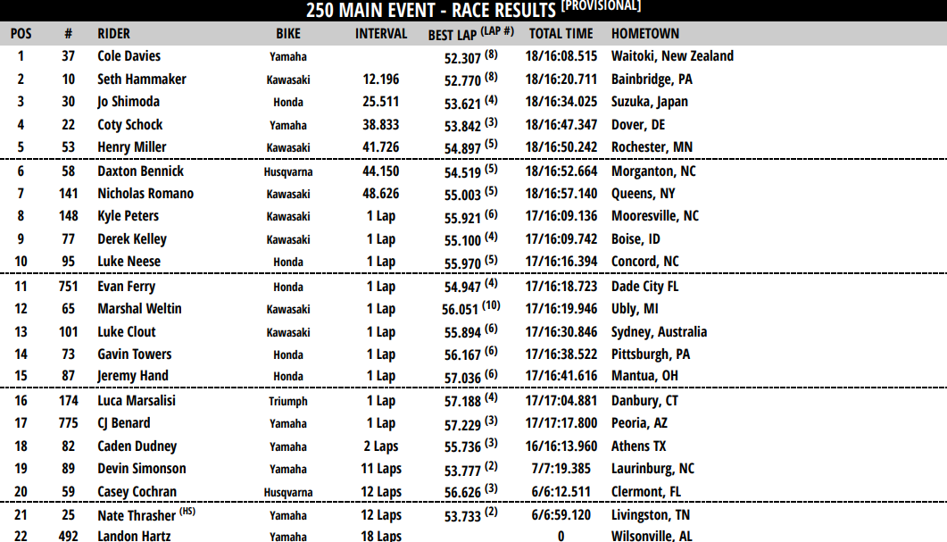 250 Main Event