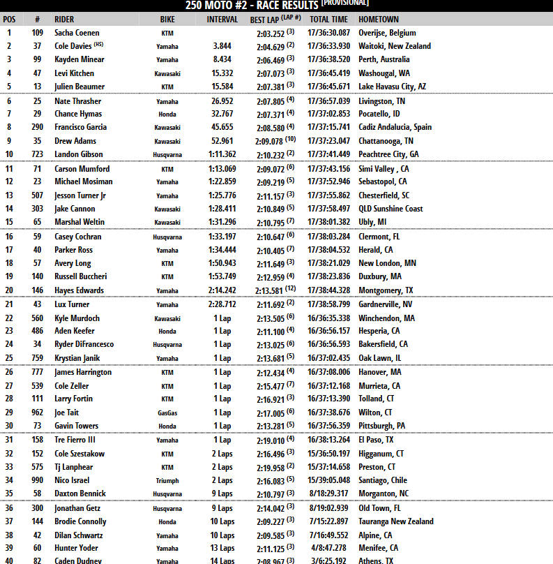 250 Moto 2