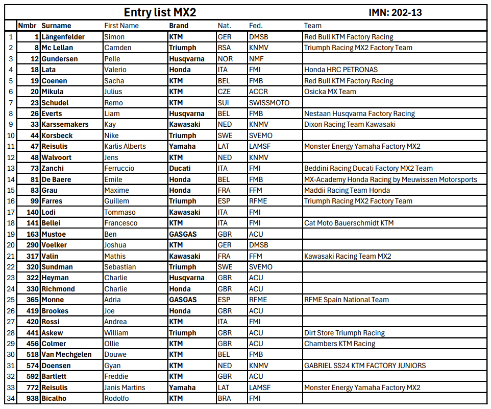 MX2 Entry List