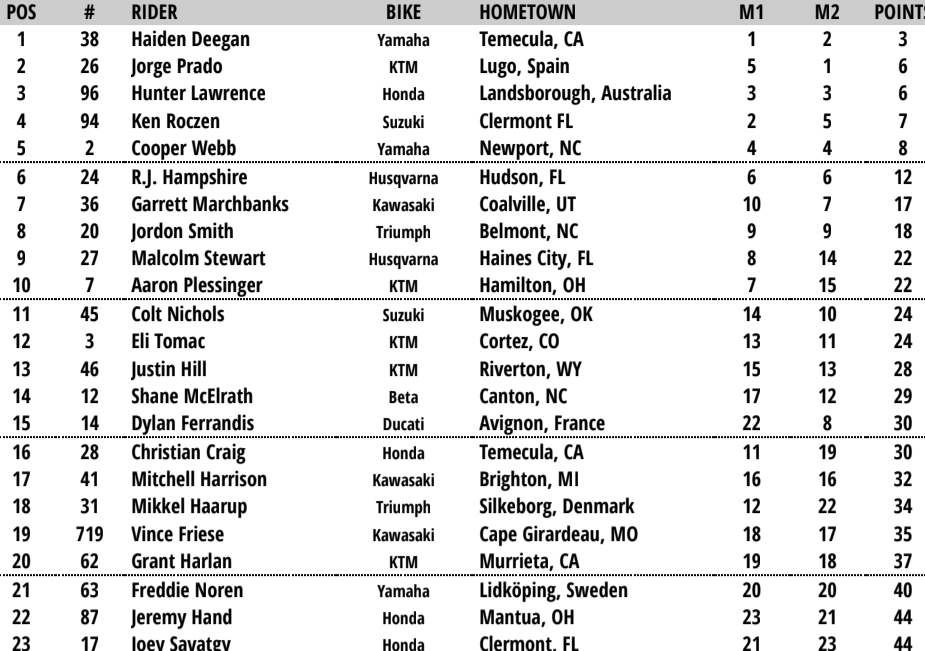 450 Overall