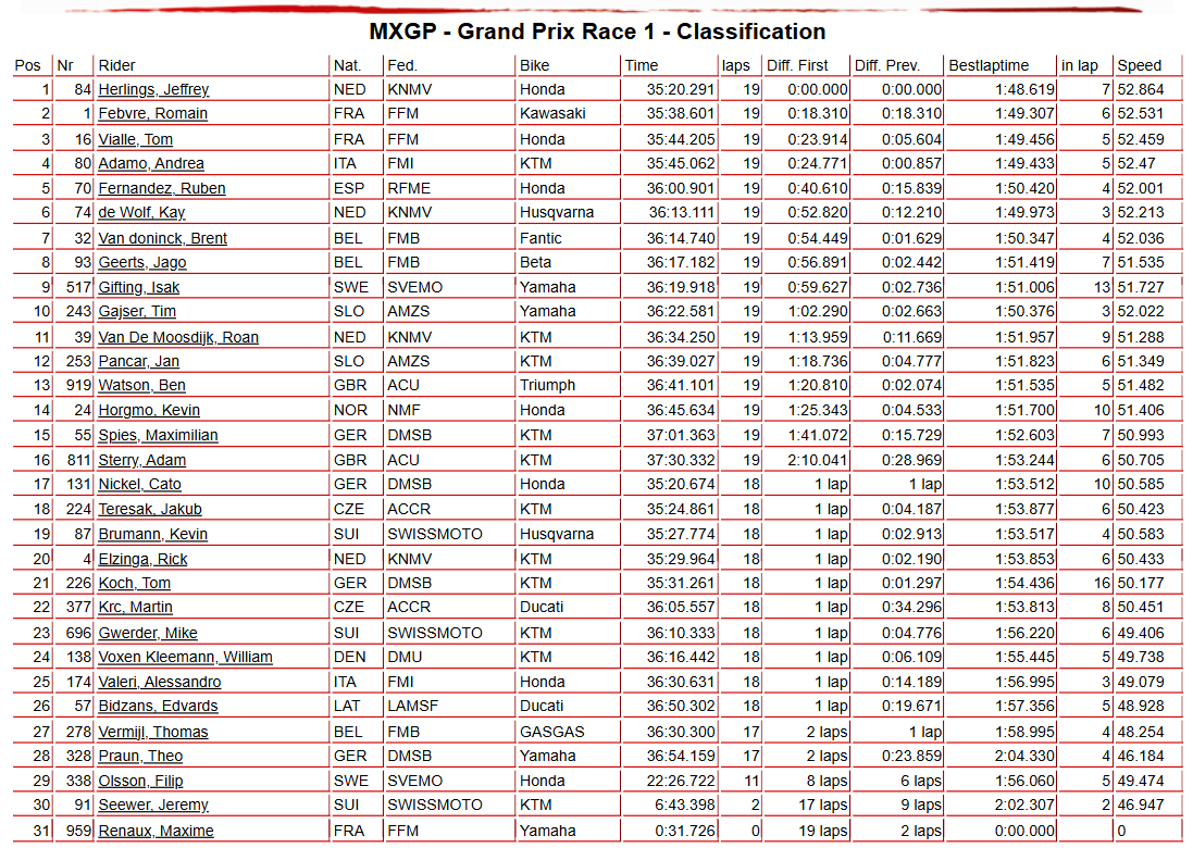 MXGP Race 1