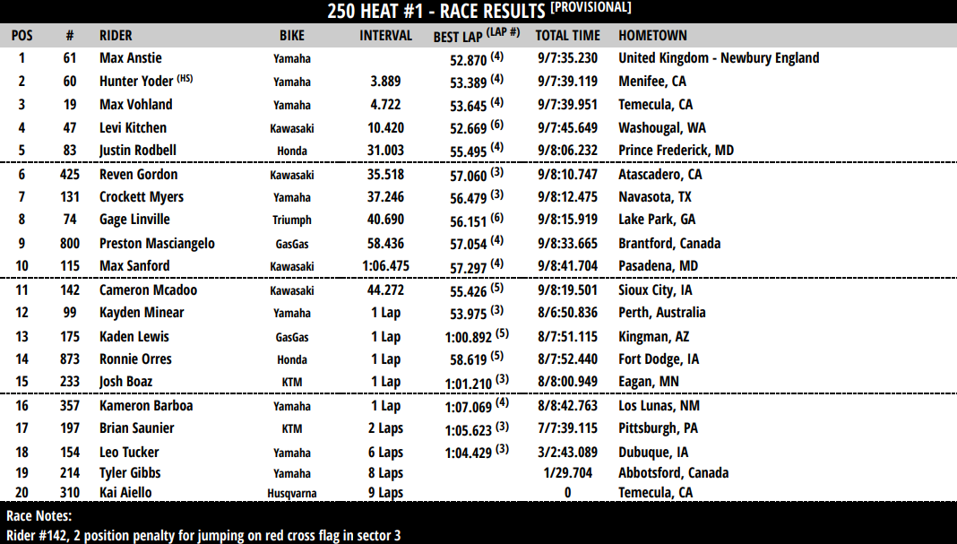 250 Heat 1
