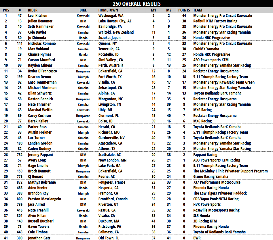 250 Overall