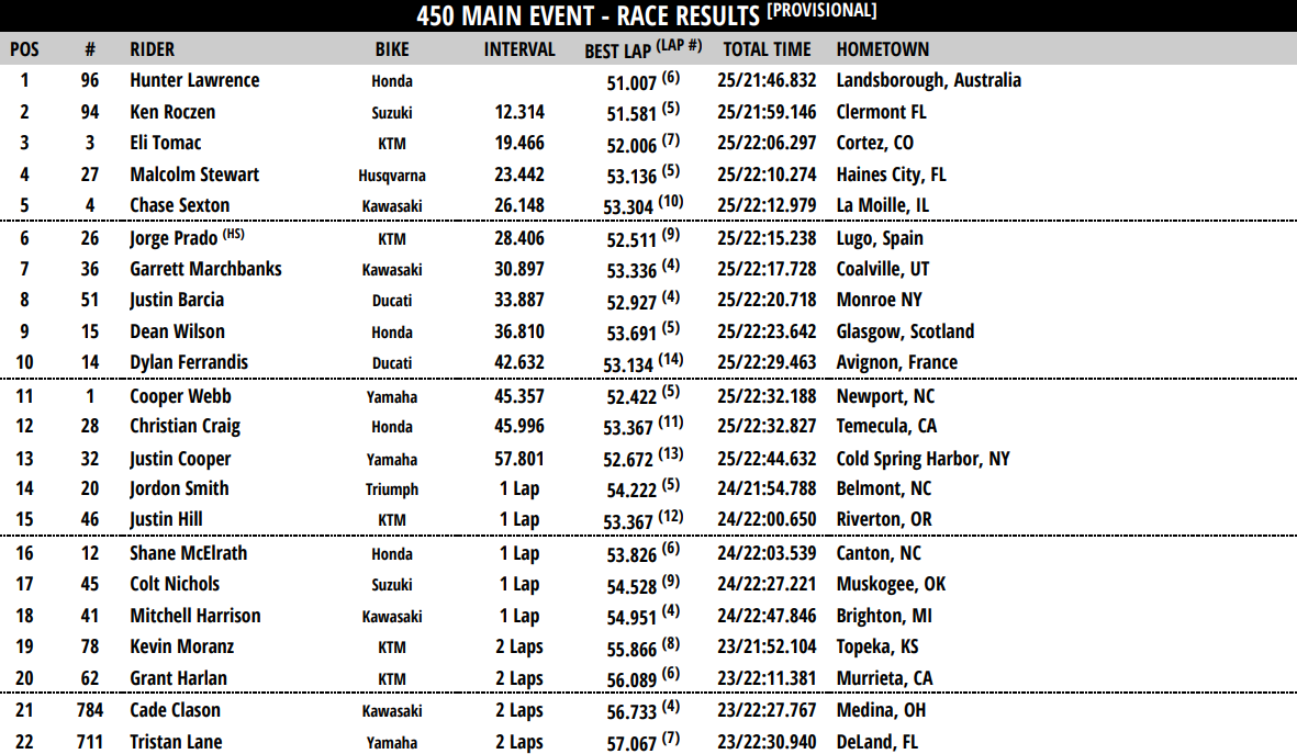 450 Main Event