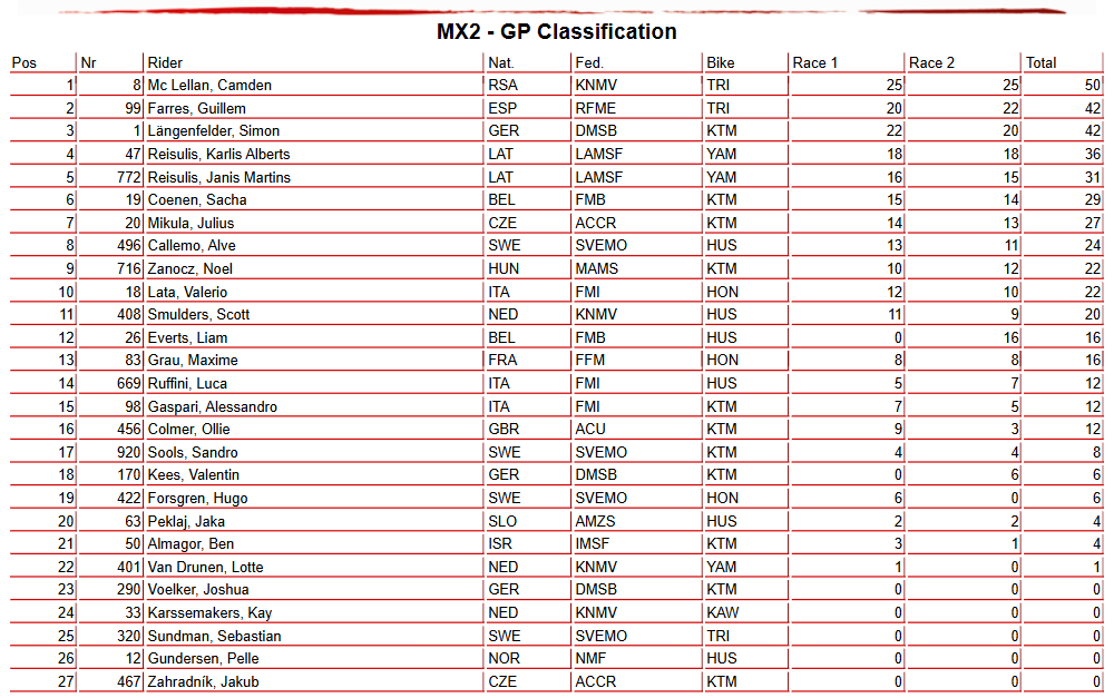 MX2 Overall