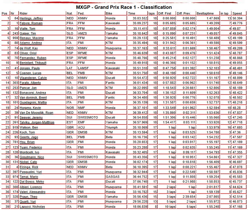 MXGP Race 1