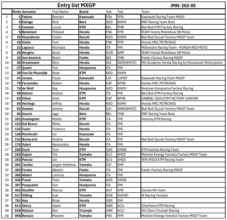 MXGP entry list