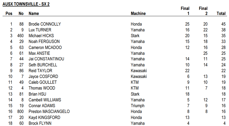 SX2 Overall