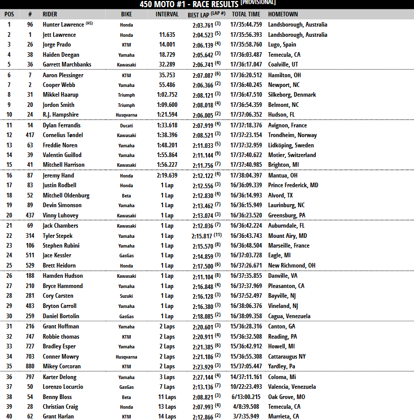 450 Moto 1