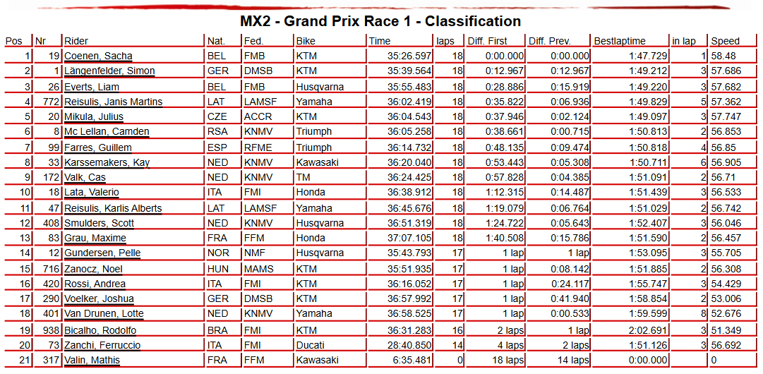 MX2 Race 1