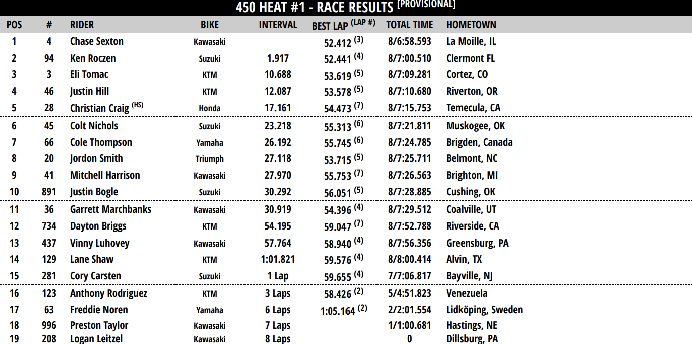 450 Heat 1