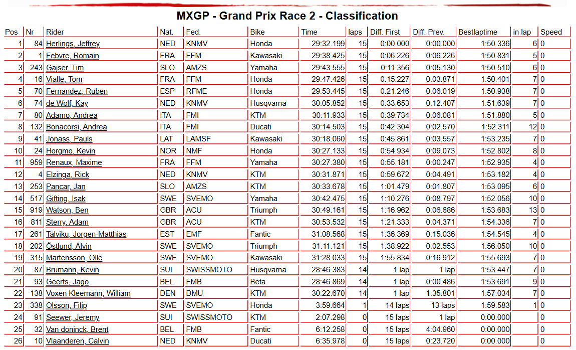 MXGP Race 2