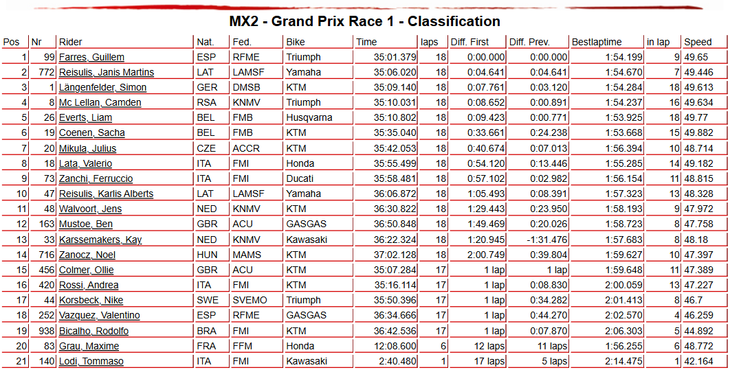 MX2 Race 1