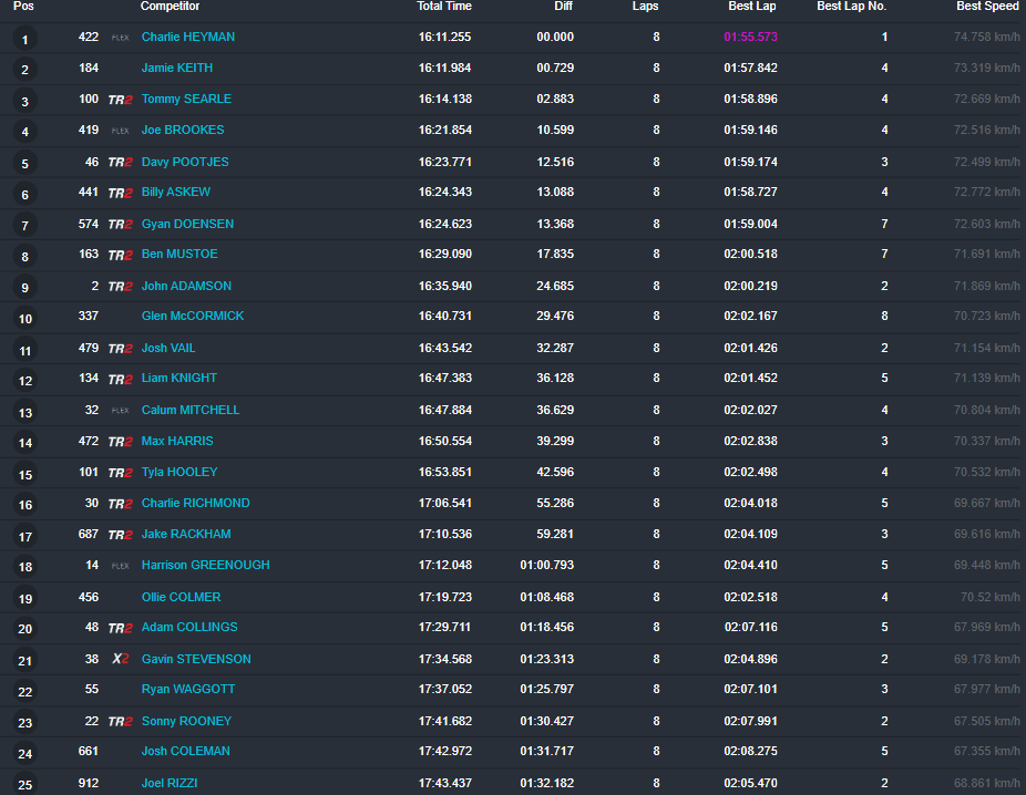 MX2 Race 1