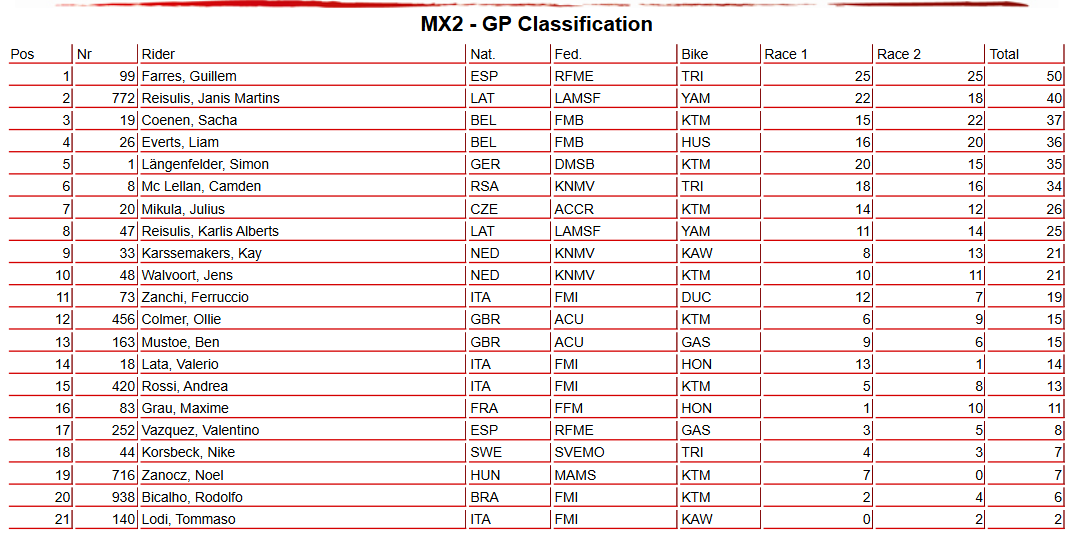 MX2 Overall