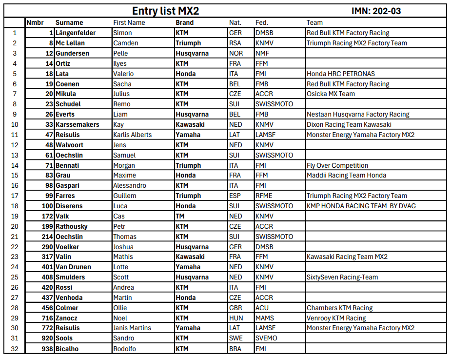 MX2 Entry List