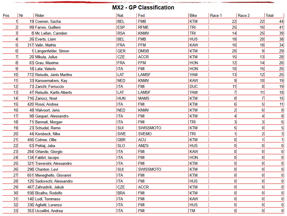 MX2 Overall
