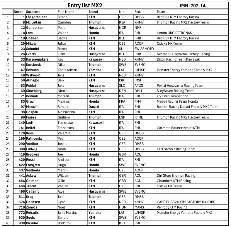 MX2 Entry List