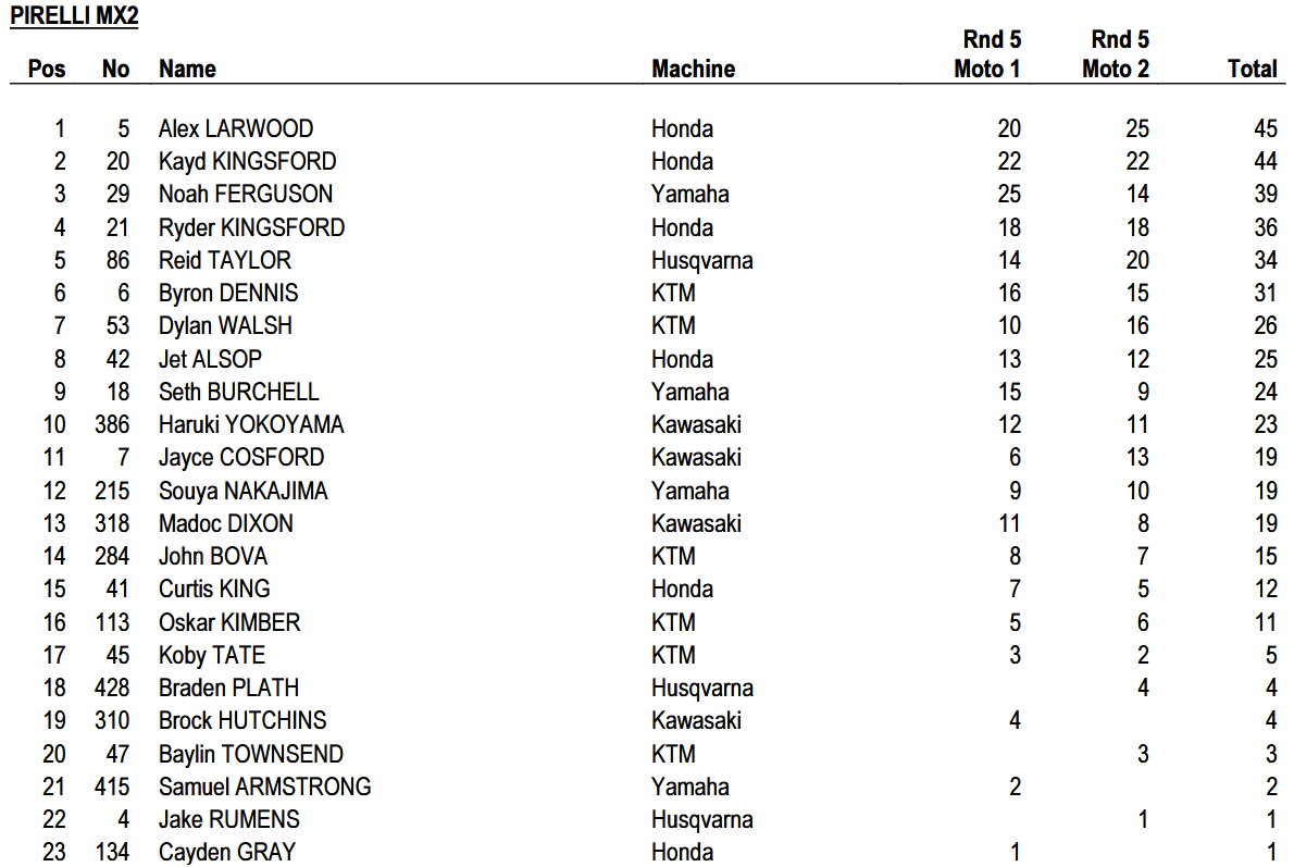 MX2 Overall